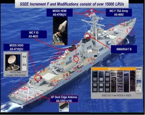 美軍航母打擊群情報支援能力研究